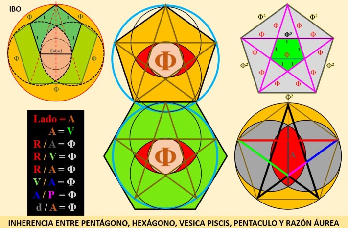 relacion-pentagono-hexagono-vesica-piscis-pentaculo-phi-ibo